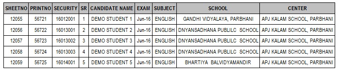 Variable Data Values 1